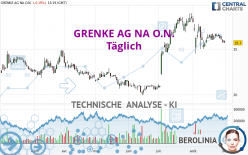 GRENKE AG NA O.N. - Täglich