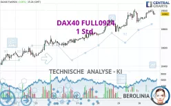 DAX40 FULL0325 - 1 Std.