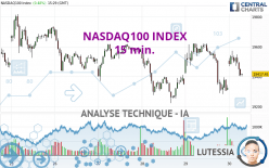 NASDAQ100 INDEX - 15 min.