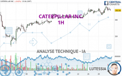 CATERPILLAR INC. - 1H