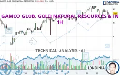 GAMCO GLOB. GOLD NATURAL RESOURCES &amp; IN - 1H