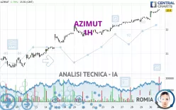 AZIMUT - 1H