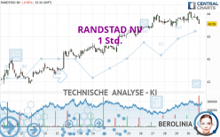 RANDSTAD NV - 1 Std.