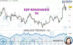 EDP RENOVAVEIS - 1H