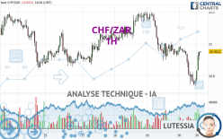 CHF/ZAR - 1H