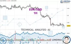 EUR/SGD - 1H