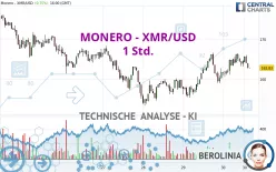 MONERO - XMR/USD - 1 Std.