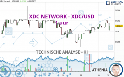 XDC NETWORK - XDC/USD - 1 uur