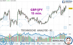 GBP/JPY - 15 min.