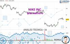 NIKE INC. - Giornaliero