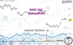 NIKE INC. - Giornaliero