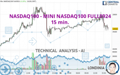 NASDAQ100 - MINI NASDAQ100 FULL0924 - 15 min.