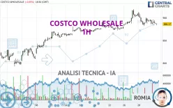 COSTCO WHOLESALE - 1H