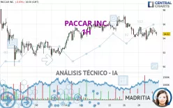 PACCAR INC. - 1H