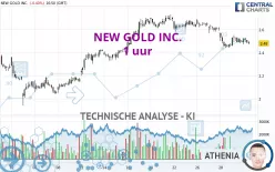 NEW GOLD INC. - 1 uur