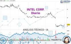 INTEL CORP. - Diario