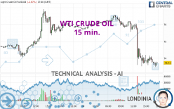 WTI CRUDE OIL - 15 min.