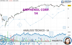 AMPHENOL CORP. - 1H