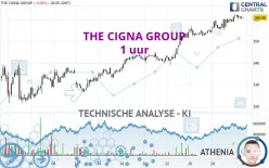 THE CIGNA GROUP - 1 uur