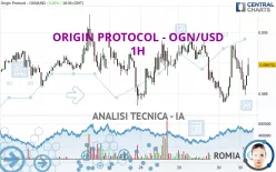 ORIGIN PROTOCOL - OGN/USD - 1H