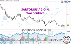 SARTORIUS AG O.N. - Wöchentlich