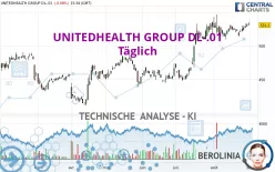 UNITEDHEALTH GROUP DL-.01 - Täglich