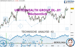 UNITEDHEALTH GROUP DL-.01 - Wöchentlich