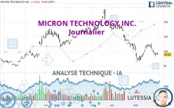 MICRON TECHNOLOGY INC. - Journalier