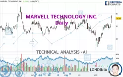 MARVELL TECHNOLOGY INC. - Daily