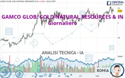 GAMCO GLOB. GOLD NATURAL RESOURCES &amp; IN - Giornaliero