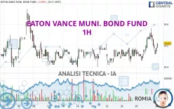 EATON VANCE MUNI. BOND FUND - 1H