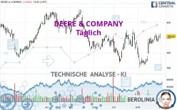 DEERE &amp; COMPANY - Täglich