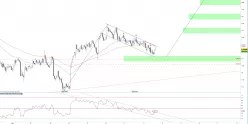 GBP/AUD - 1H