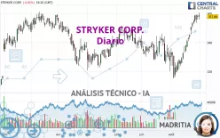 STRYKER CORP. - Diario