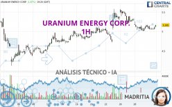 URANIUM ENERGY CORP. - 1H