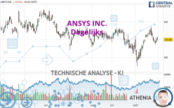 ANSYS INC. - Dagelijks