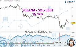 SOLANA - SOL/USDT - 15 min.