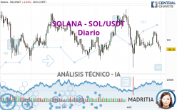 SOLANA - SOL/USDT - Täglich