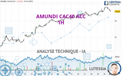 AMUNDI CAC40 ACC - 1 uur