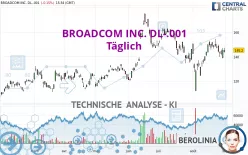 BROADCOM INC. DL-.001 - Täglich