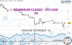 ETHEREUM CLASSIC - ETC/USD - 1H