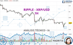 RIPPLE - XRP/USD - 1H