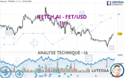 FETCH.AI - FET/USD - 1H