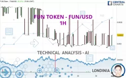 FUN TOKEN - FUN/USD - 1H