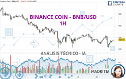 BINANCE COIN - BNB/USD - 1H