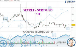 SECRET - SCRT/USD - 1H