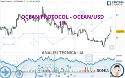 OCEAN PROTOCOL - OCEAN/USD - 1H