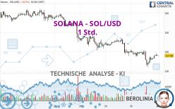 SOLANA - SOL/USD - 1 Std.