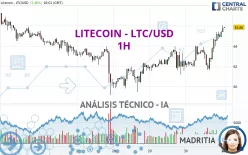 LITECOIN - LTC/USD - 1H