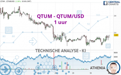 QTUM - QTUM/USD - 1H